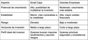 tabla 