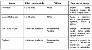 Tabla de juegos para adultos y niños.